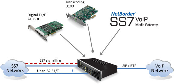 Ss7 Diagram1