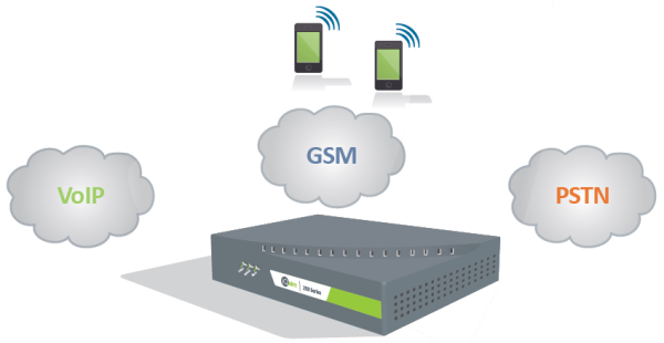 iQsim CR250 Router Usage