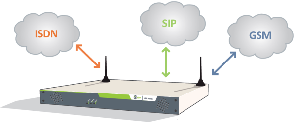 iQsim CR400 Router Usage