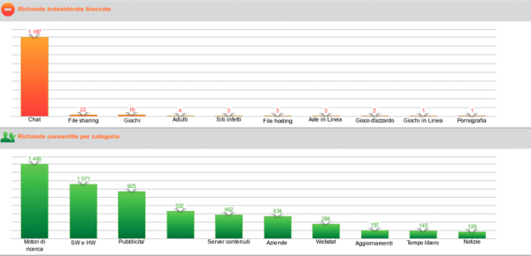 NethSecurity Reports And Monitoring