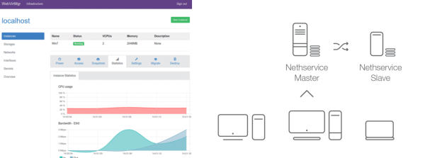 NethService Tools