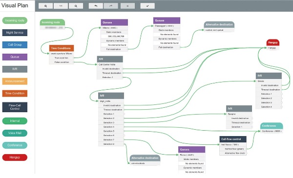 visual dialplan professional keygen idm