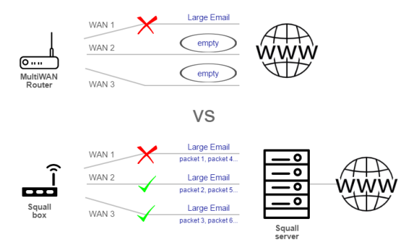 Squall Box Vs Multi Wan