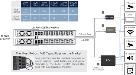 Phybridge Cleer Switch Diagram