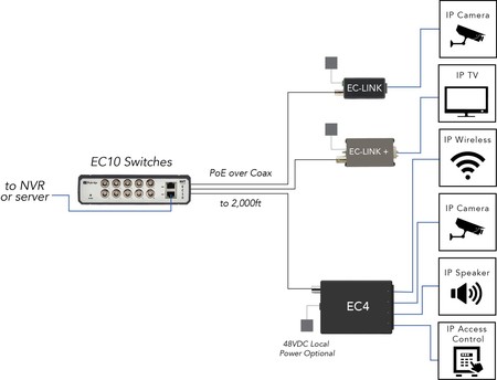 Phybridge Ec 10 Switch Diagram