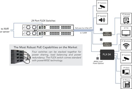 Phybridge Flex Switch Diagram