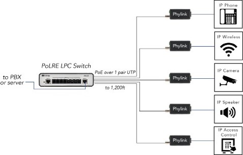 Phybridge Polre Lpc Switch Diagram