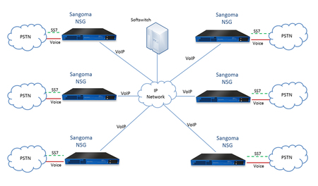 High Density Call Completion Netborder Appliance