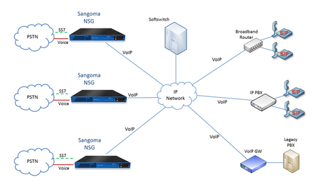 Solution Sip Pstn Netborder Appliance