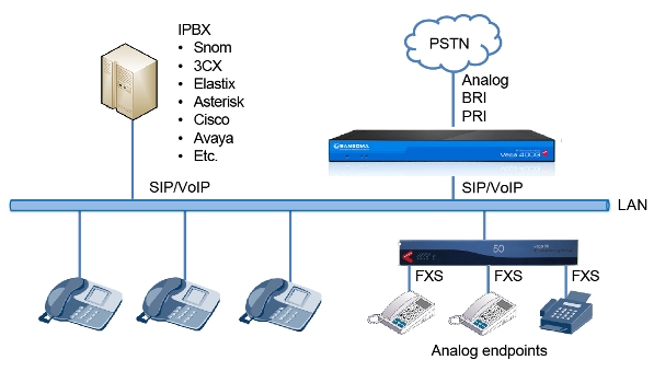 Low Density Pstn