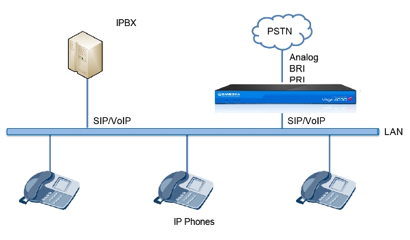 Pstn Trunking