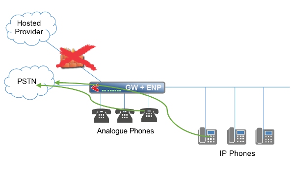 High Density Gateway