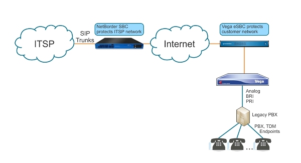 Sip Trunking For Enterprise