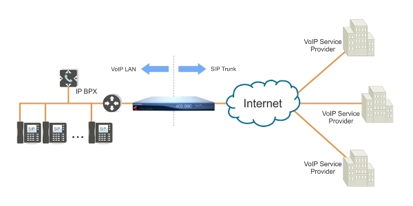 Skype For Business Lync Sbc