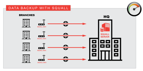 Data Backup With Squall