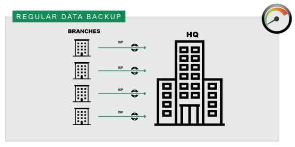 Regular Data Backup