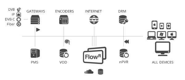 FlowR In Network