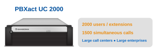 Pbxact Uc 2000 For Large Call Centers