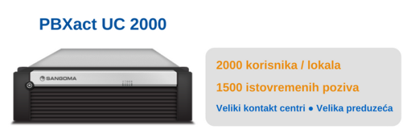 Pbxact Uc 2000 Za Velike Kontakt Centre