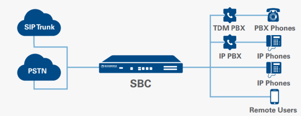 On Premise Pbx With Vega Enterprise