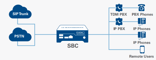 On Premise Pbx With Vega Smb