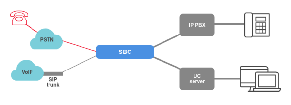 Sbc Position