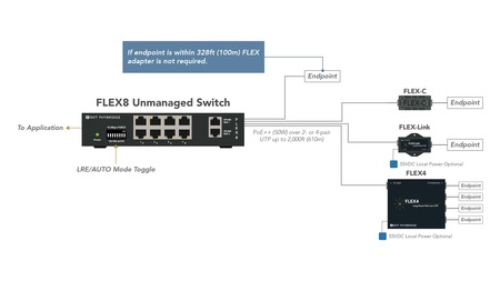 Phybridge Flex8 Switch Diagram