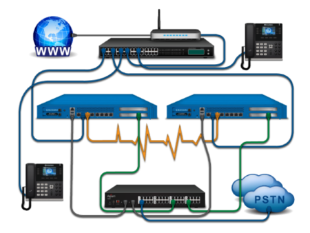 High Availability Diagram