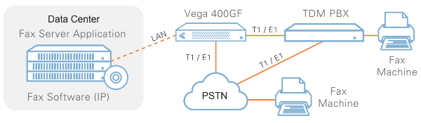 Vega 400gf Gateway Enterprise Deployment